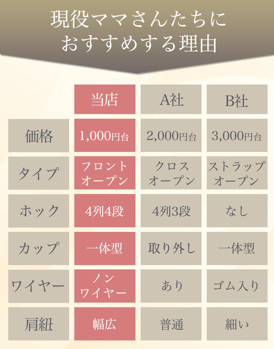 透かし編み授乳ブラ